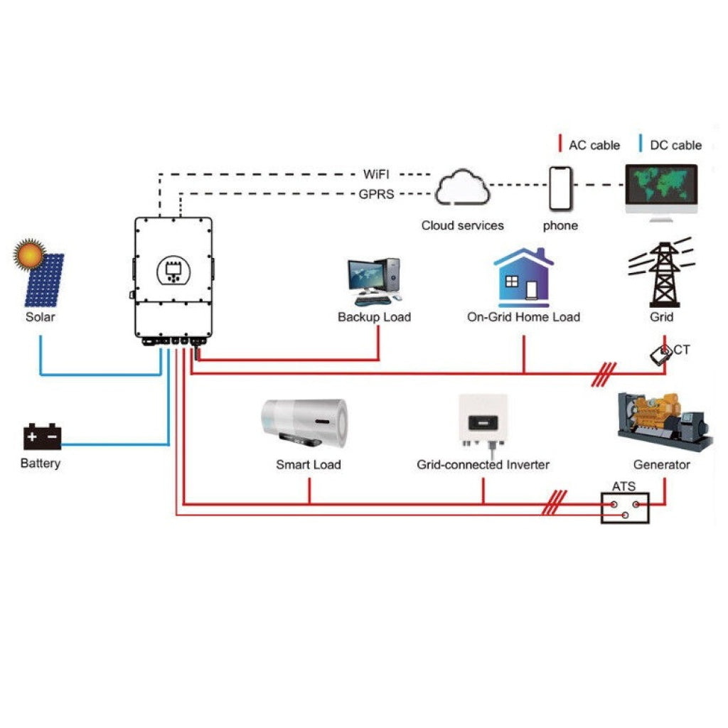 Trifazni hibridni fotonapetostni pretvornik V-TAC 10 kW z barvnim LCD zaslonom na dotik in vgrajenim pametnim števcem SKU11542