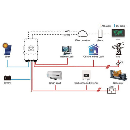 Trifazni hibridni fotonapetostni pretvornik V-TAC 12 kW z barvnim LCD zaslonom na dotik in vgrajenim pametnim števcem SKU11543