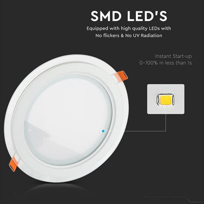 12W LED Panel Okrogel 2700K